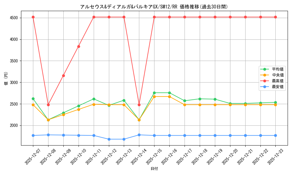 card_39907_series_61298_rarity_73311_graph