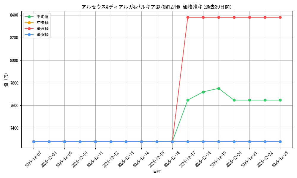 card_39907_series_61298_rarity_77945_graph