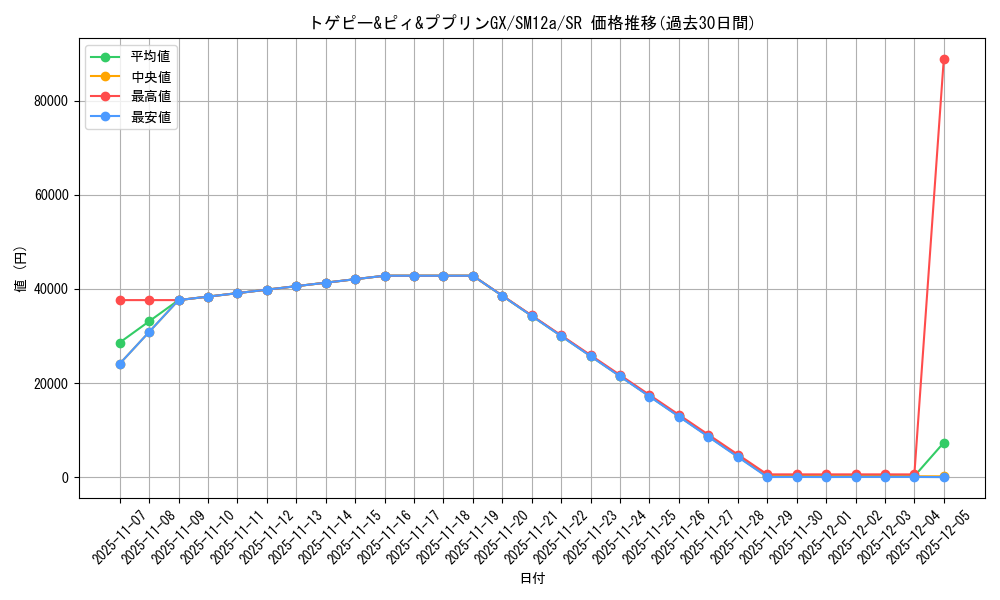 card_40053_series_61299_rarity_71891_graph