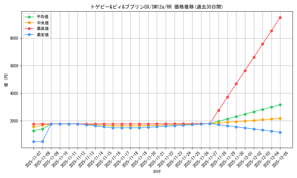card_40053_series_61299_rarity_73311_graph