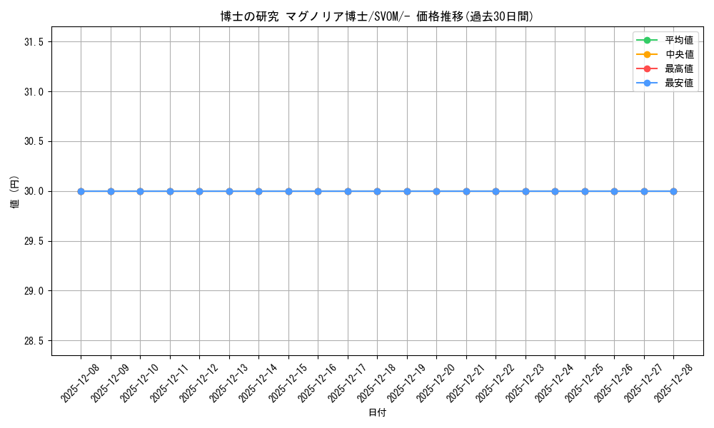 card_40213_series_61434_rarity_95225_graph