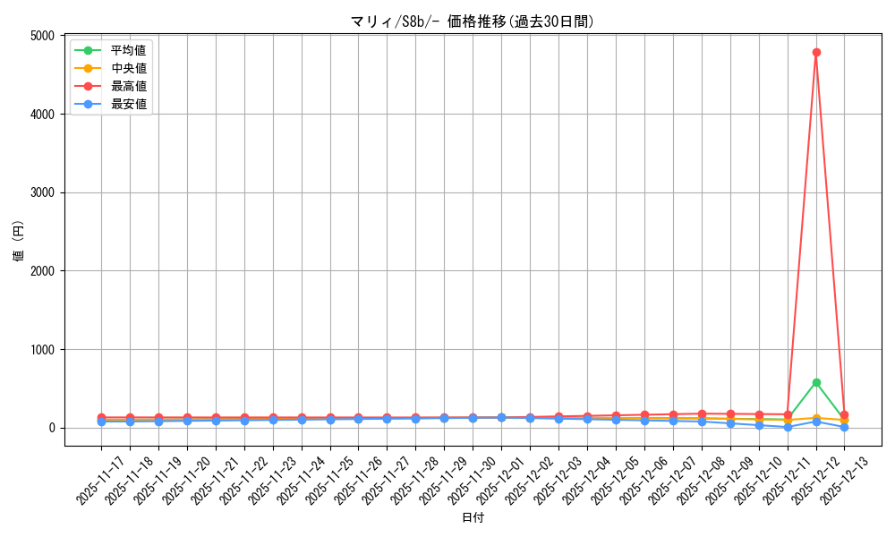card_40217_series_61353_rarity_95225_graph