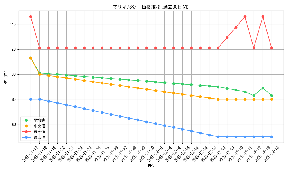 card_40217_series_61356_rarity_95225_graph