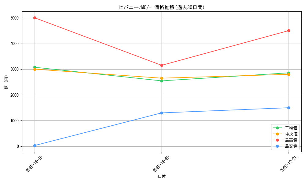 card_40224_series_80655_rarity_95225_graph