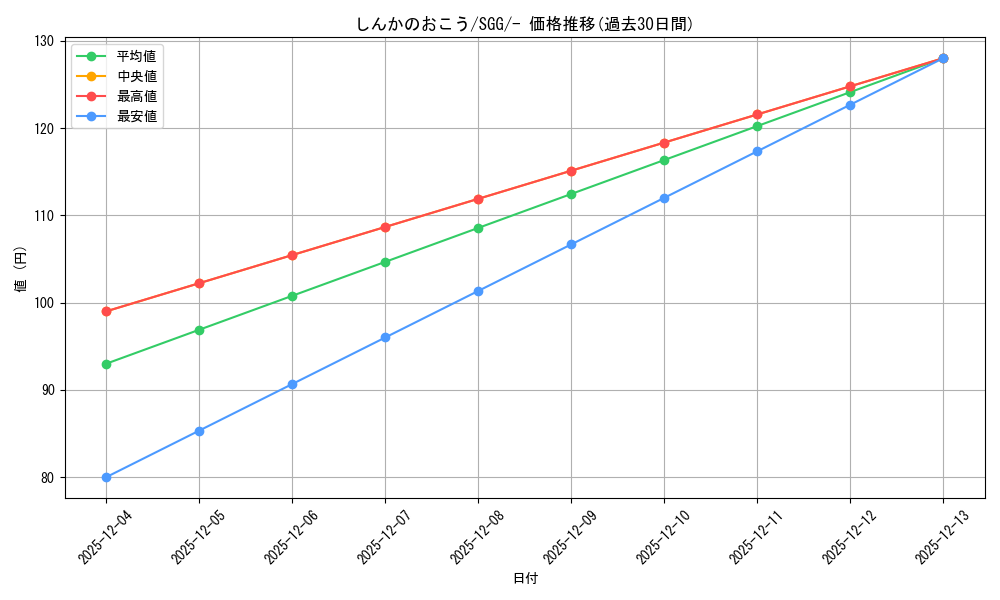 card_40231_series_61341_rarity_95225_graph