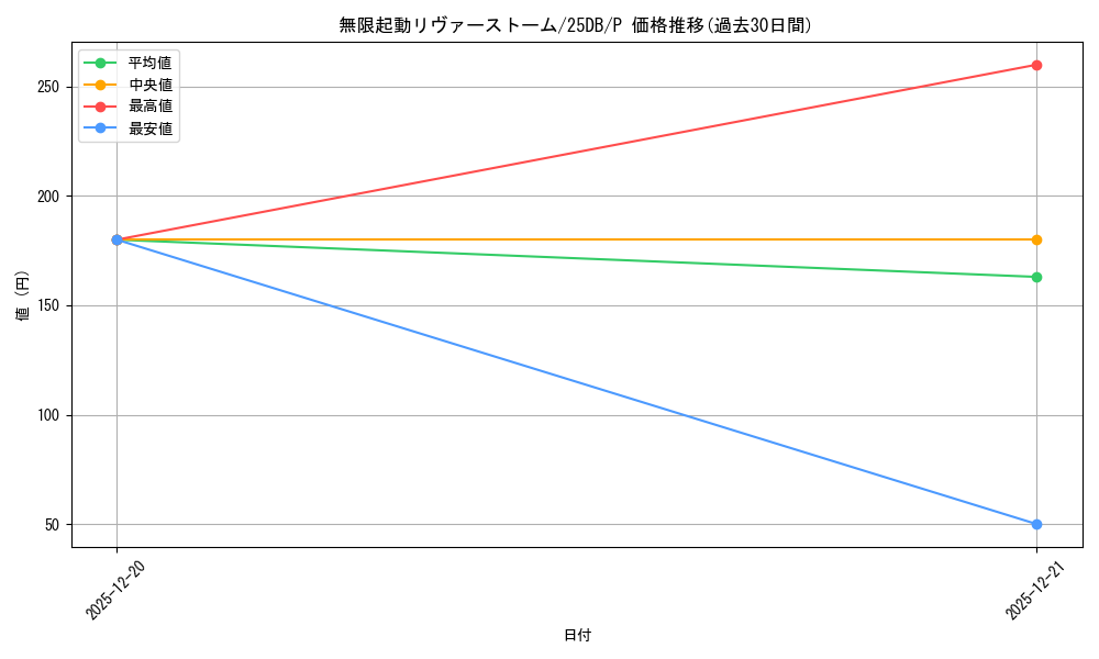 card_4023_series_1718805_rarity_2_graph