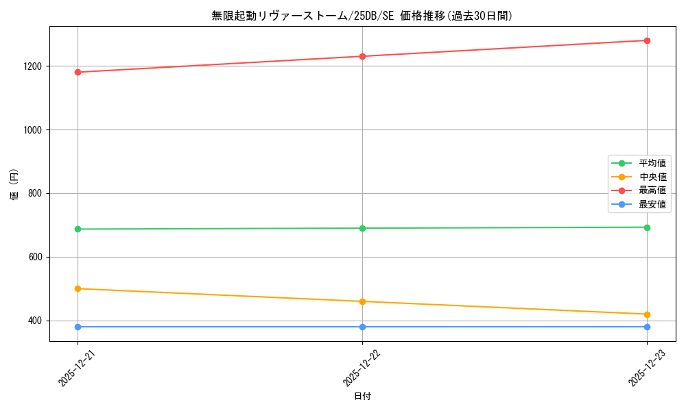 card_4023_series_1718805_rarity_5_graph