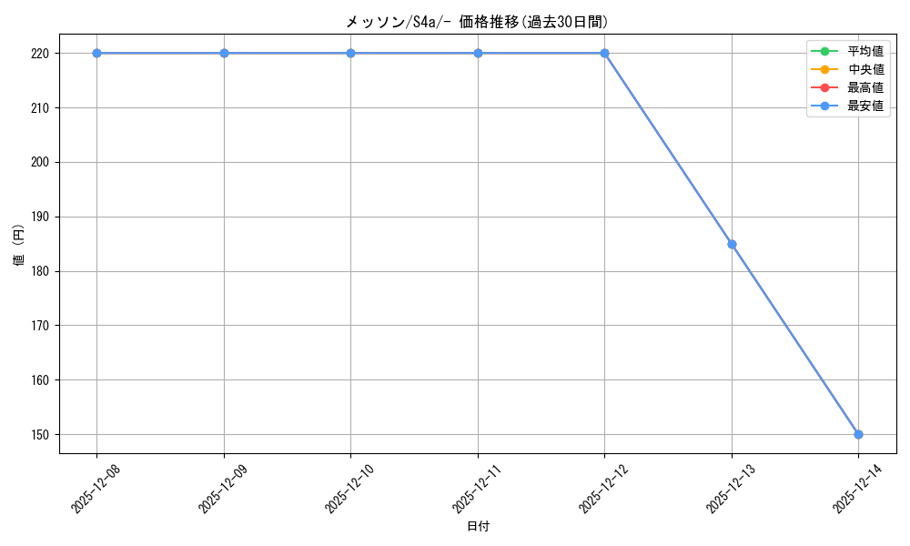 card_40249_series_61327_rarity_95225_graph
