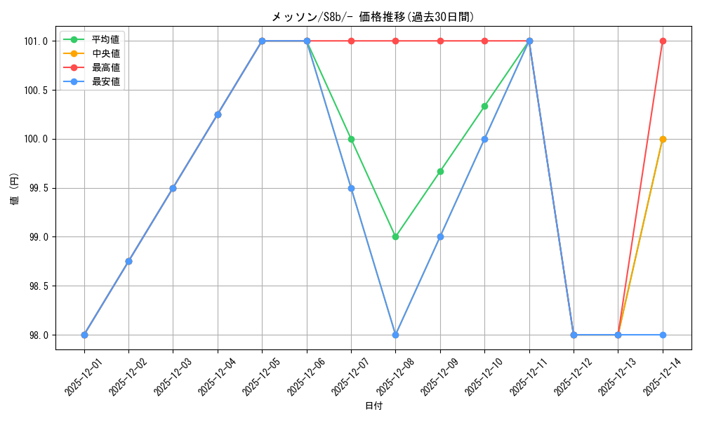 card_40249_series_61353_rarity_95225_graph