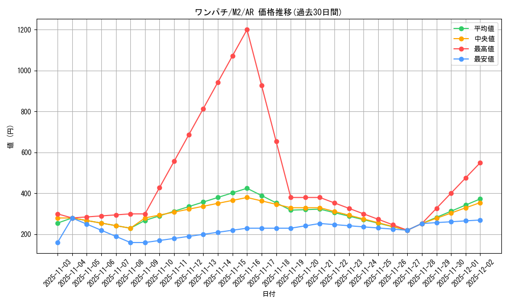 card_40273_series_61445_rarity_86461_graph