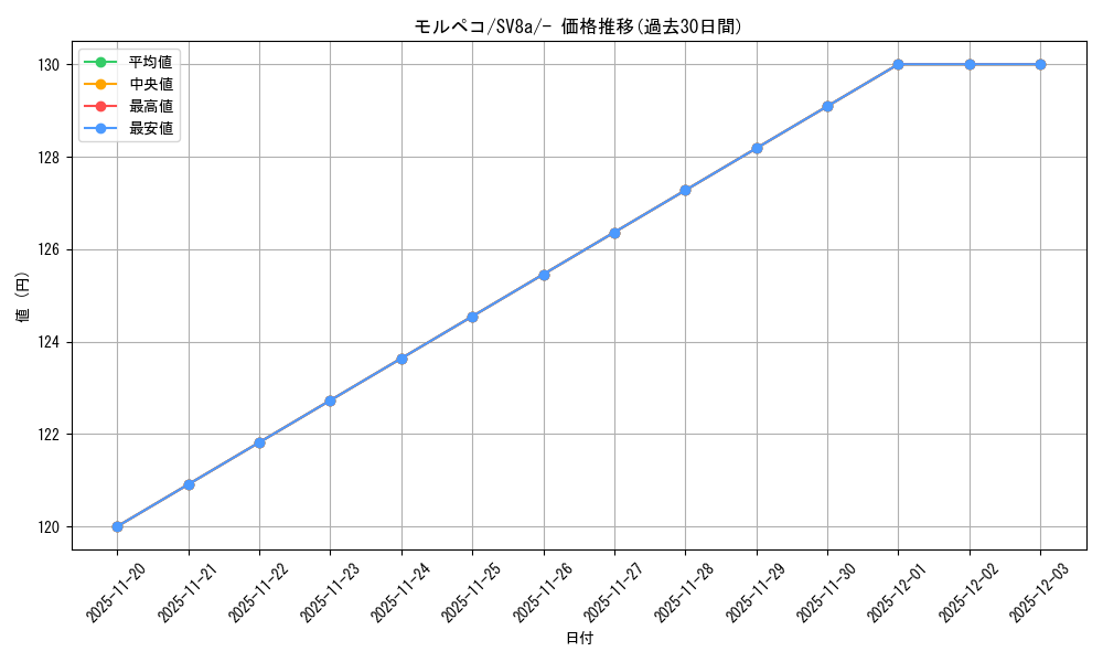 card_40275_series_61431_rarity_95225_graph