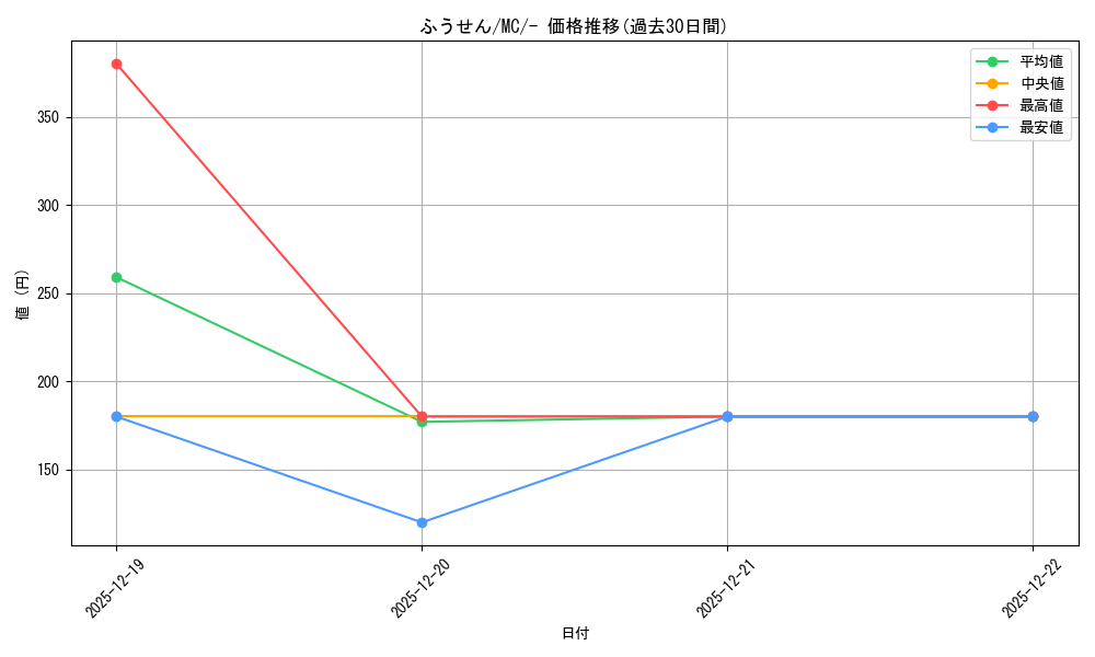 card_40373_series_80655_rarity_95225_graph