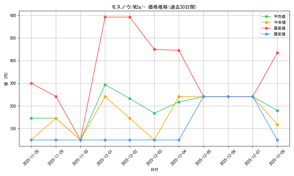 card_40407_series_84237_rarity_242201_graph