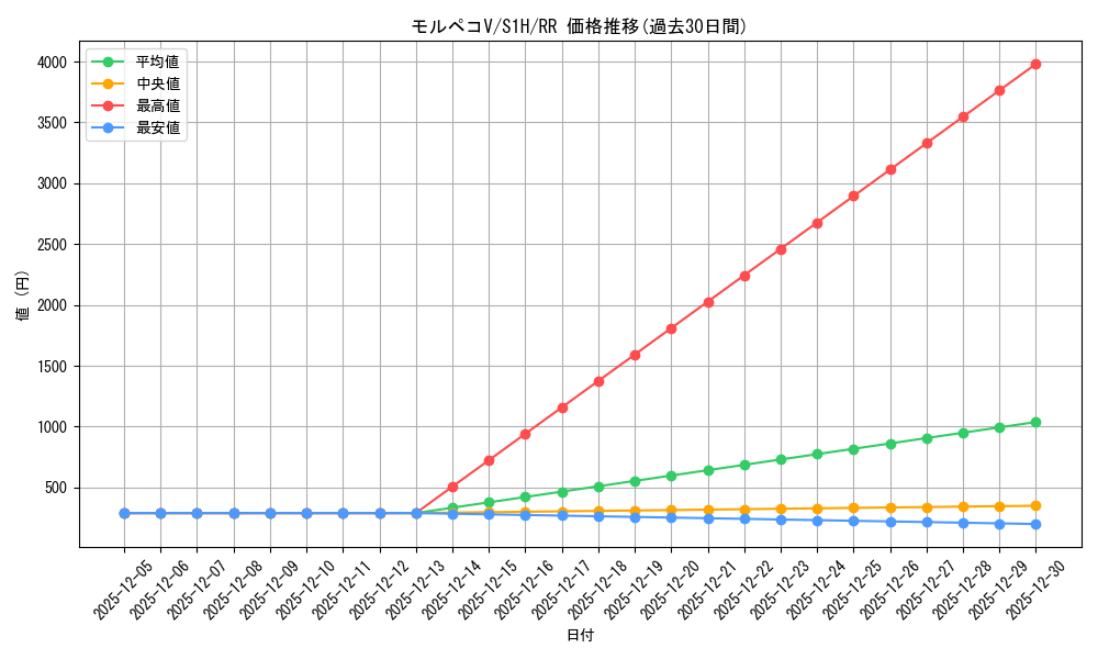 card_40410_series_61306_rarity_73311_graph
