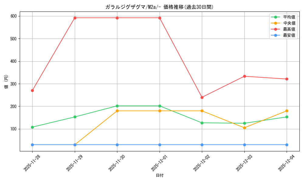 card_40424_series_84237_rarity_242201_graph