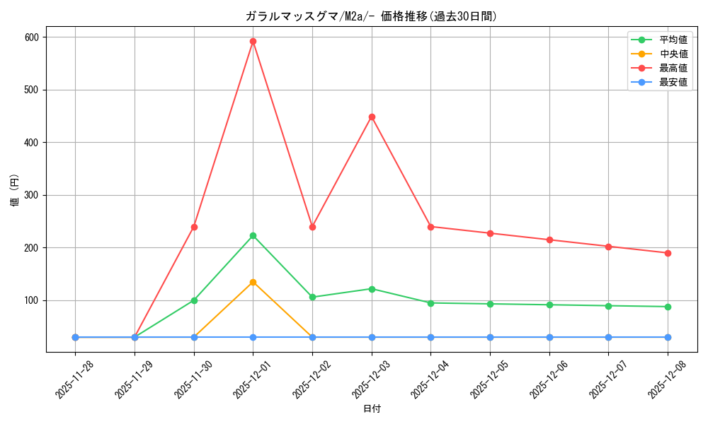 card_40425_series_84237_rarity_242201_graph