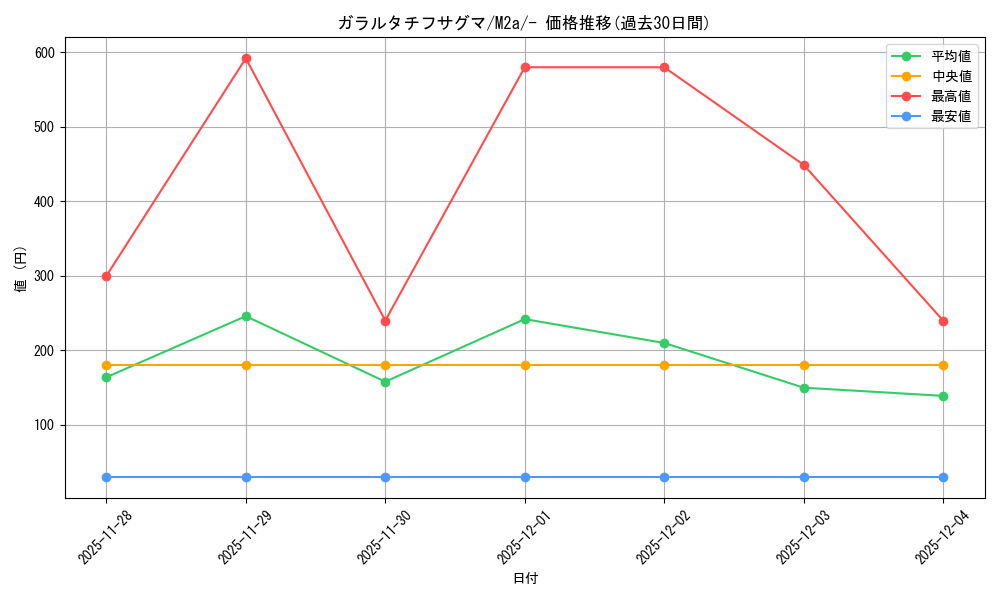 card_40426_series_84237_rarity_242201_graph