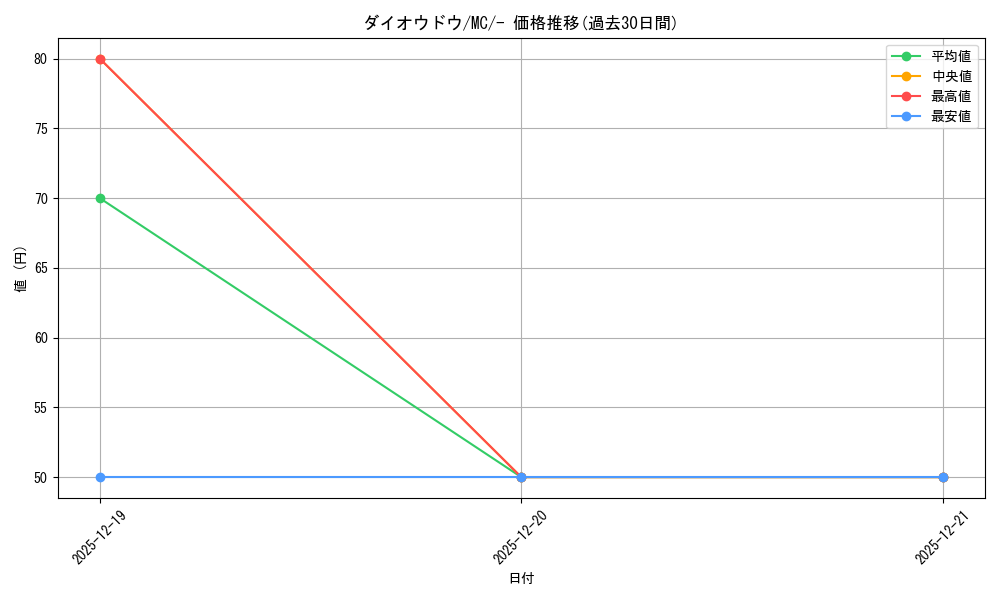 card_40434_series_80655_rarity_95225_graph