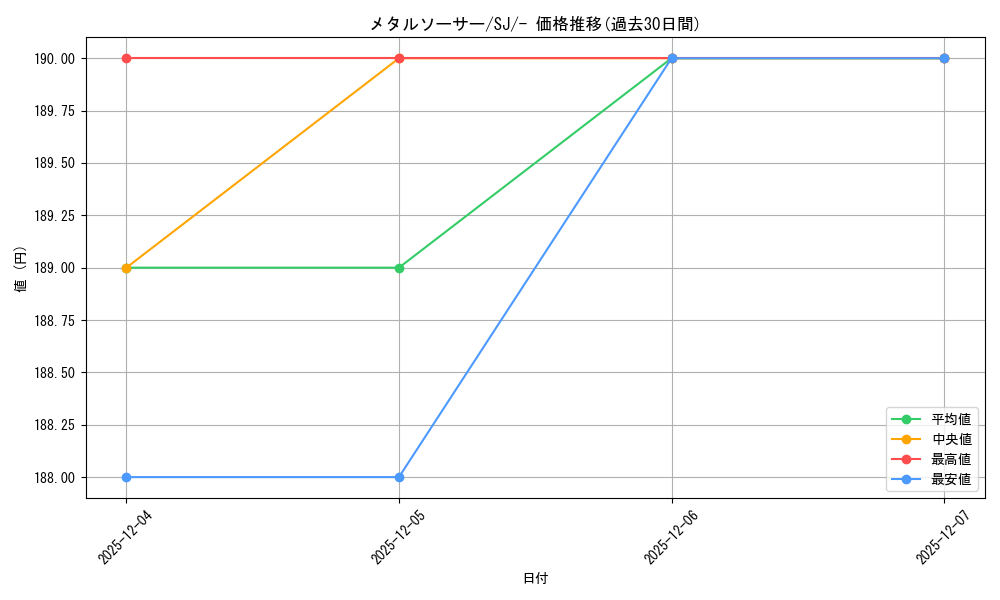 card_40445_series_61352_rarity_95225_graph