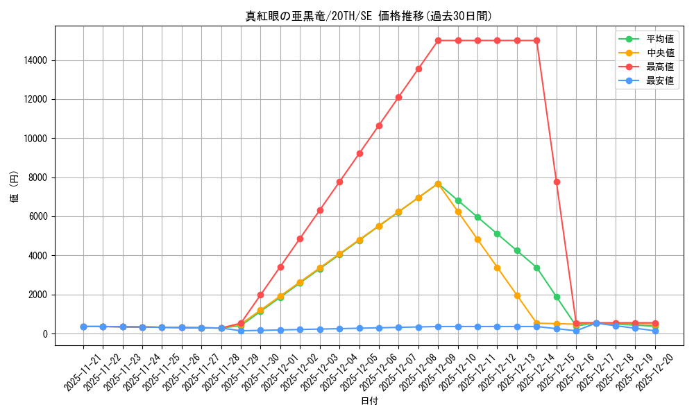 card_4046_series_9185_rarity_5_graph
