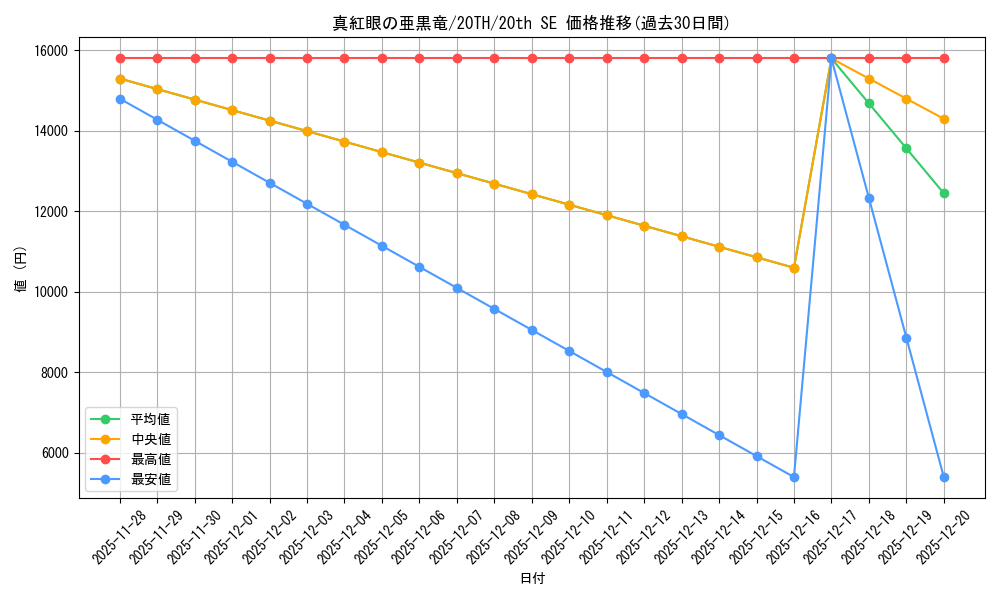 card_4046_series_9185_rarity_7560_graph