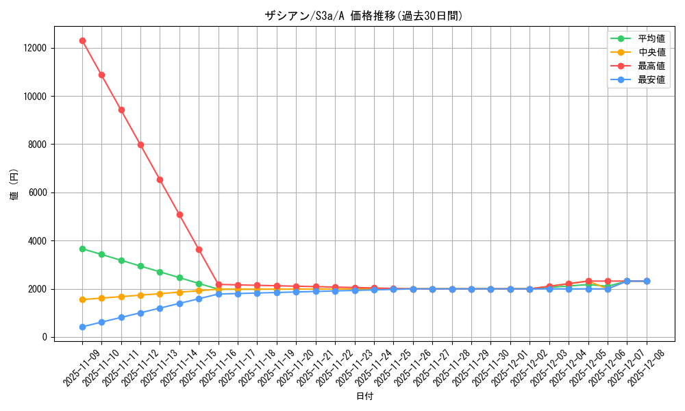 card_40502_series_61315_rarity_82501_graph