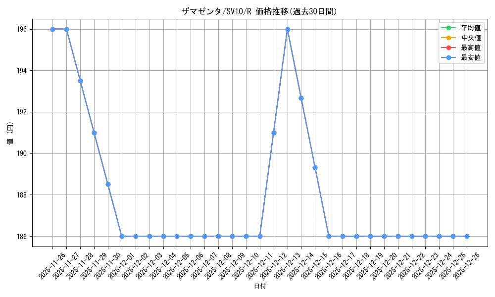 card_40503_series_61437_rarity_65216_graph