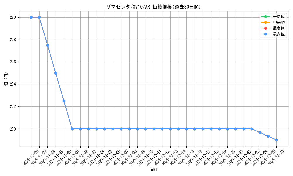 card_40503_series_61437_rarity_86461_graph
