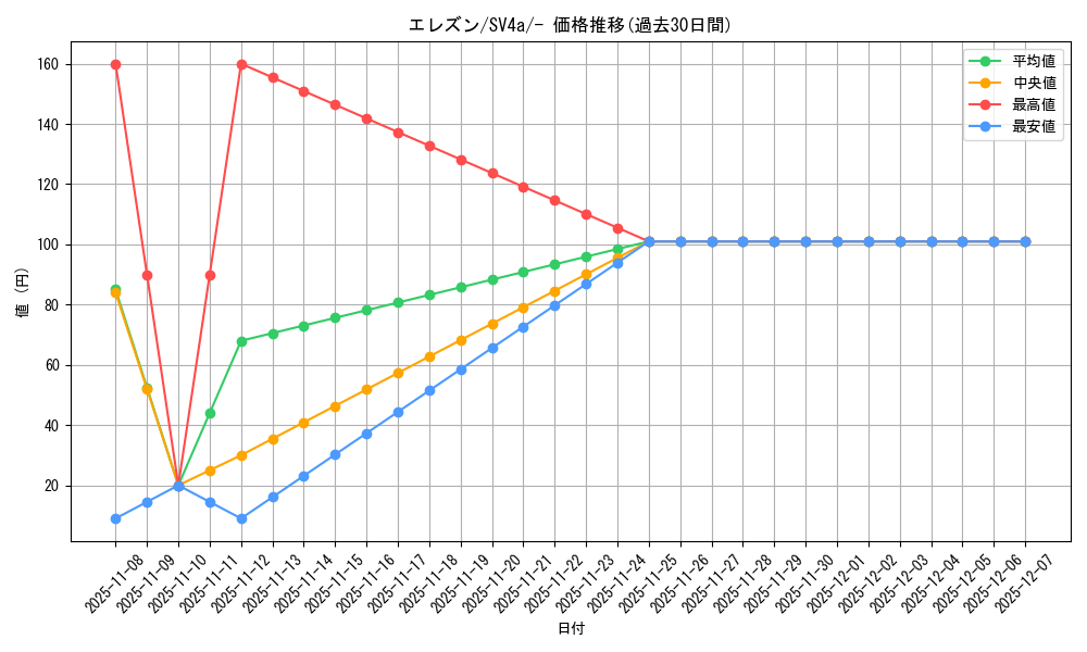 card_40539_series_61404_rarity_95225_graph