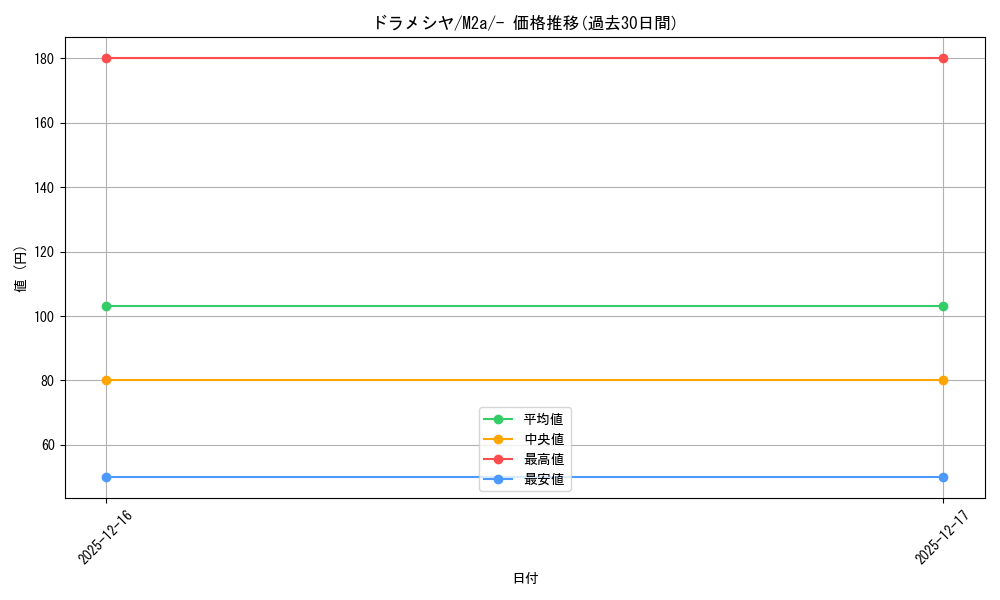 card_40546_series_84237_rarity_242201_graph