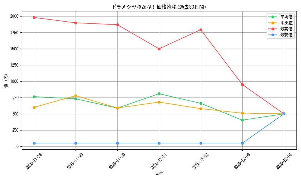 card_40546_series_84237_rarity_86461_graph