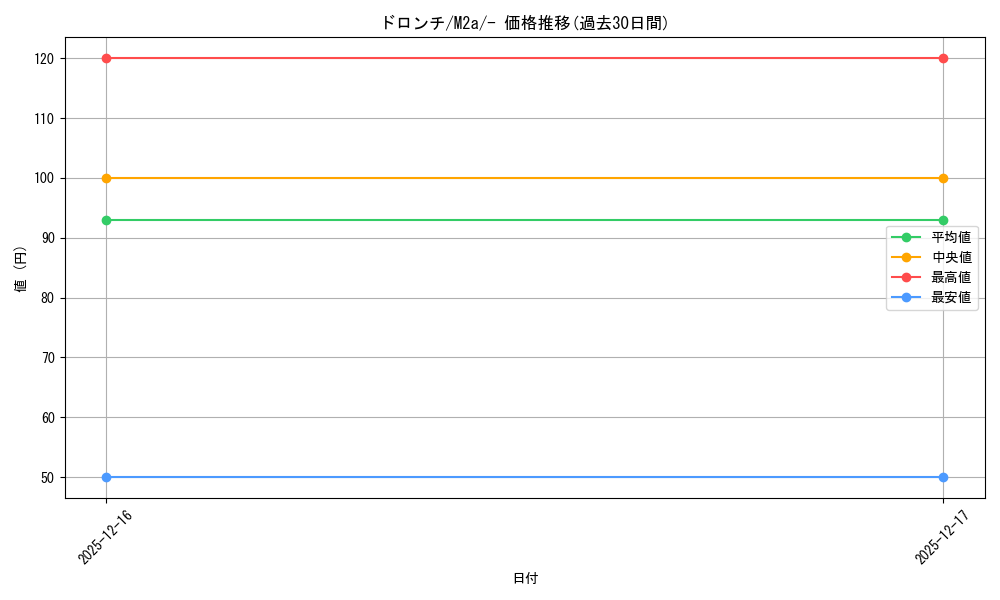 card_40547_series_84237_rarity_242201_graph
