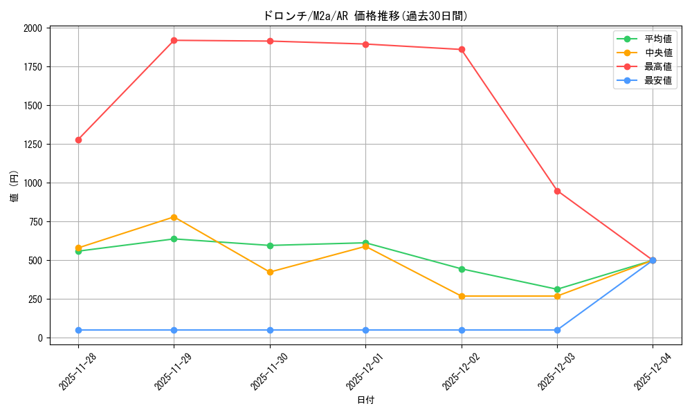 card_40547_series_84237_rarity_86461_graph
