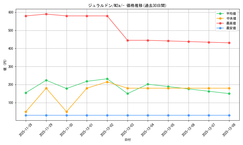 card_40565_series_84237_rarity_242201_graph