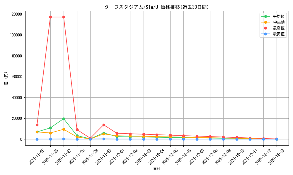 card_40575_series_61309_rarity_65215_graph