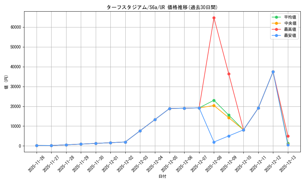 card_40575_series_61339_rarity_71893_graph