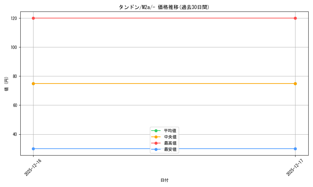 card_40651_series_84237_rarity_242201_graph