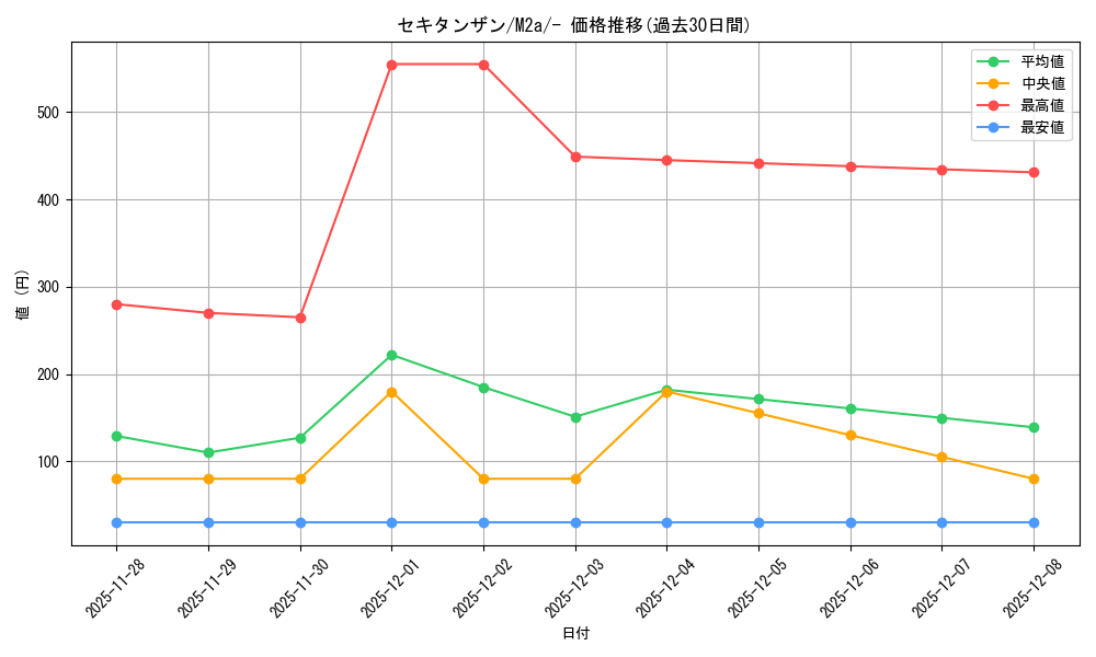 card_40653_series_84237_rarity_242201_graph