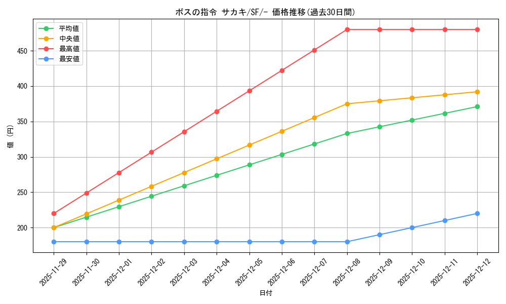 card_40685_series_61333_rarity_95225_graph