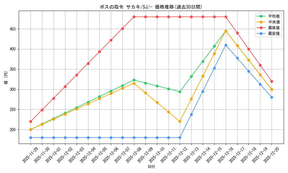 card_40685_series_61352_rarity_95225_graph