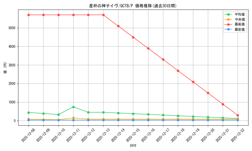 card_4082_series_576_rarity_2_graph