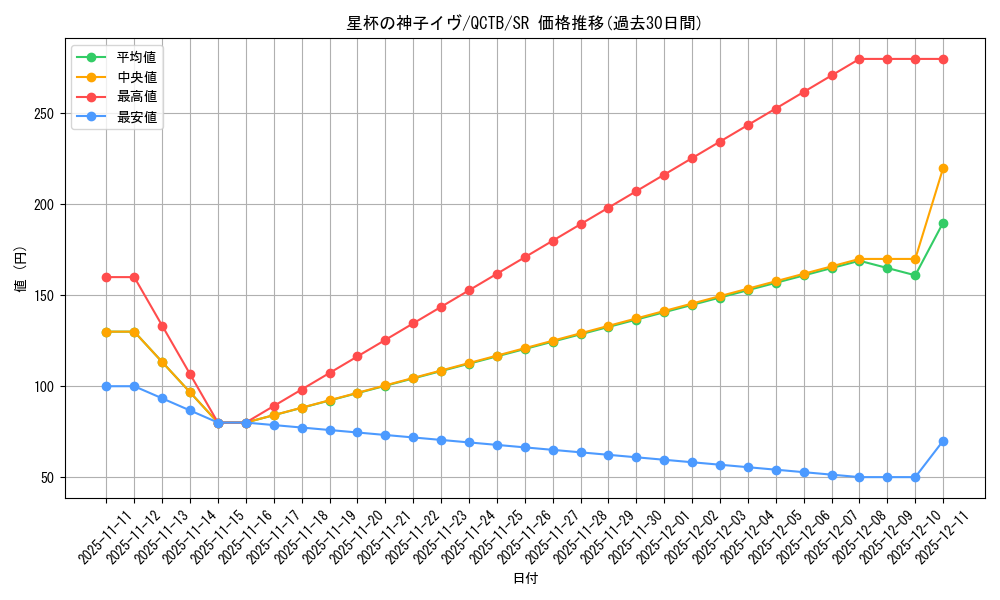 card_4082_series_576_rarity_3_graph