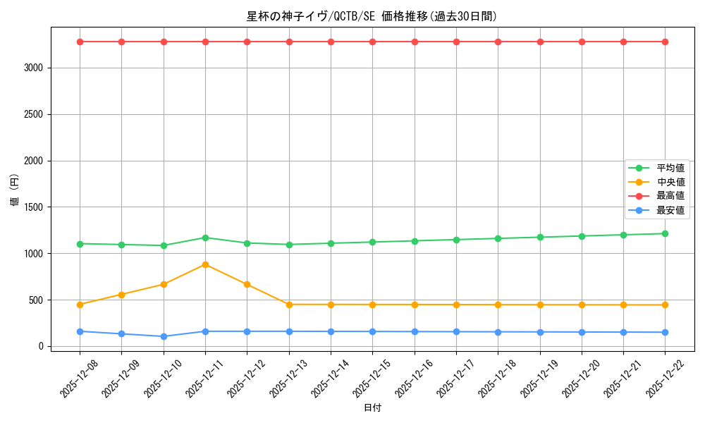 card_4082_series_576_rarity_5_graph
