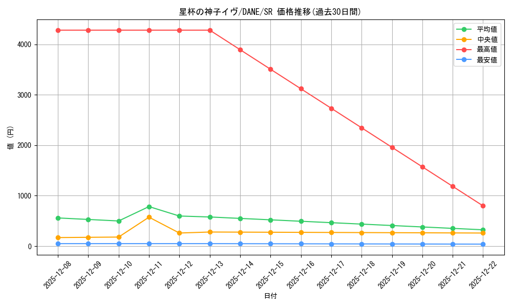 card_4082_series_9228_rarity_3_graph