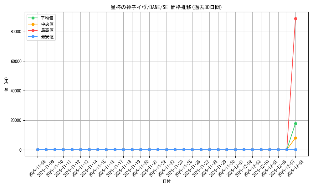 card_4082_series_9228_rarity_5_graph