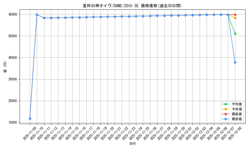 card_4082_series_9228_rarity_7560_graph