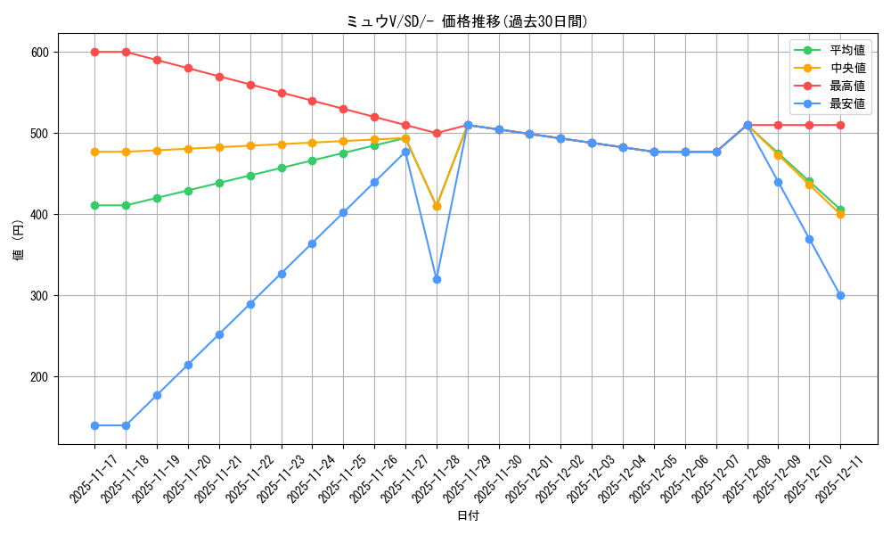 card_41141_series_61320_rarity_95225_graph