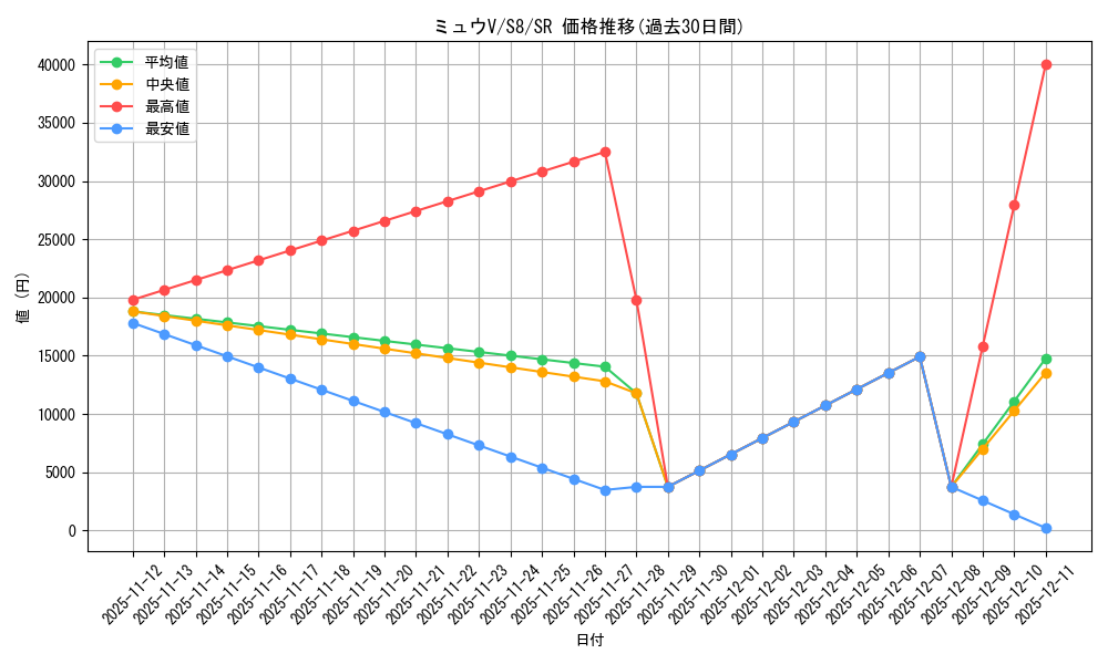 card_41141_series_61350_rarity_71891_graph