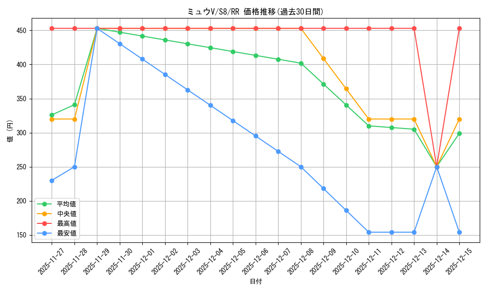 card_41141_series_61350_rarity_73311_graph