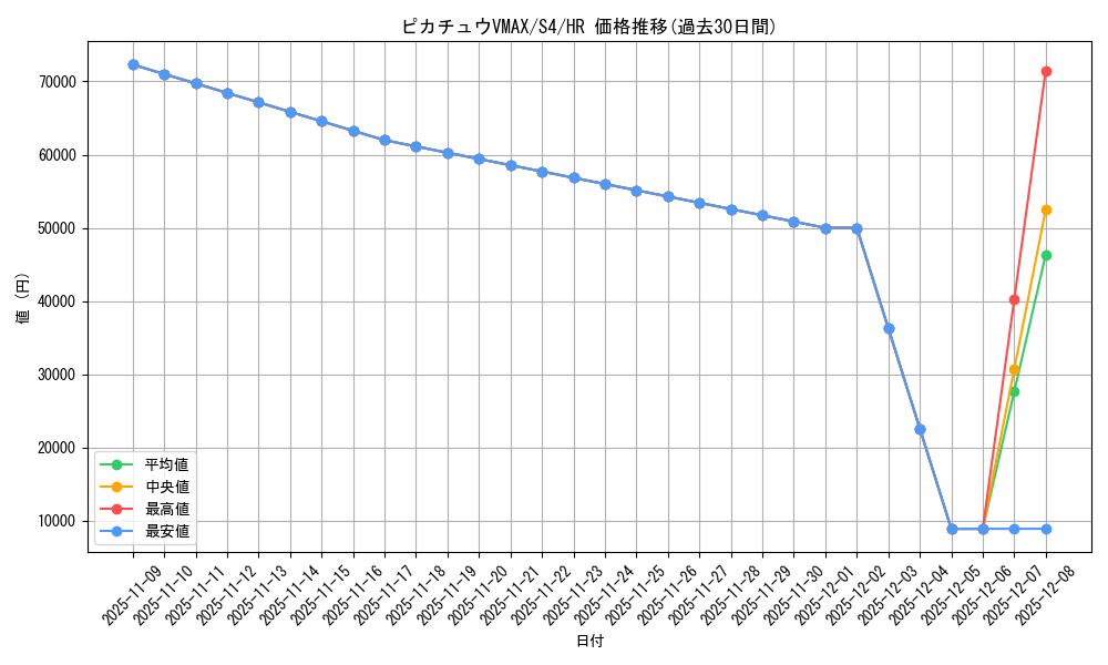 card_41292_series_61325_rarity_77945_graph